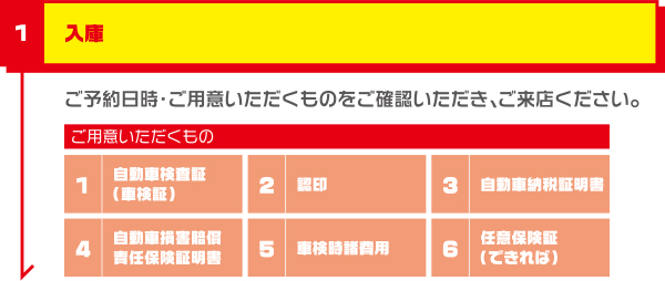 入庫 ご予約日時・ご用意いただくものをご確認いただき、ご来店ください。